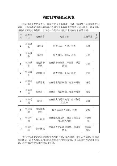 消防日常巡查相关表格