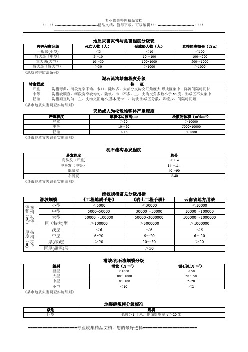 地质灾害评价标准【呕心沥血整理版】