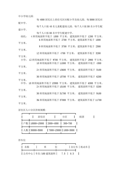 规划设计规范指标大全