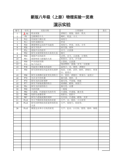 新版初中物理实验一览表