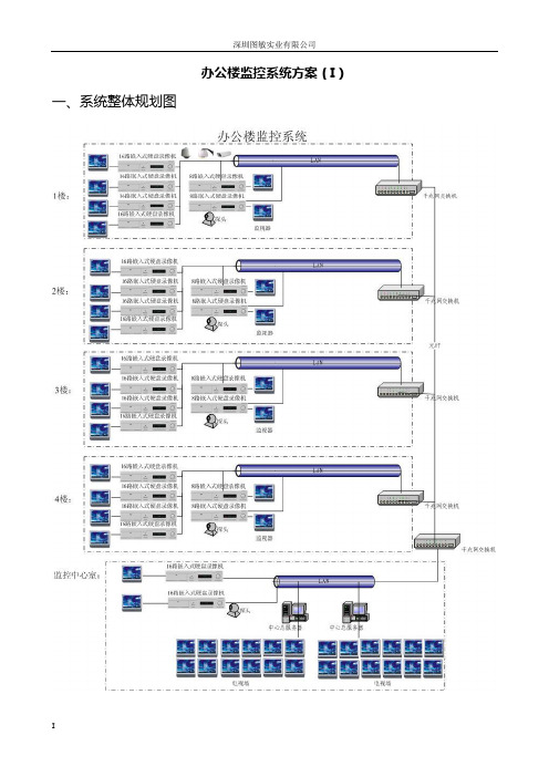 办公楼监控系统方案-Read