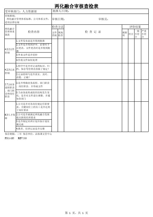 两化融合内审检查表人力资源部