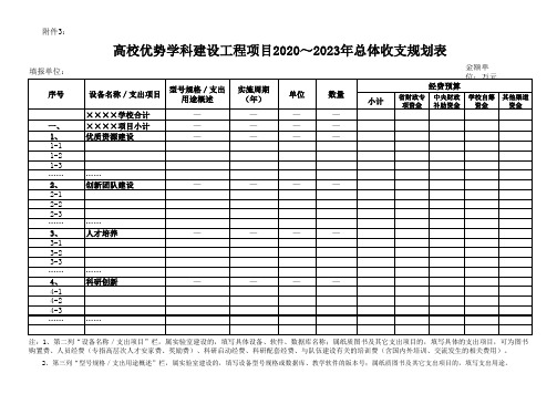 支出预算表