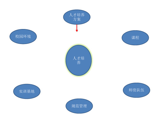 课程建设与师资队伍建设