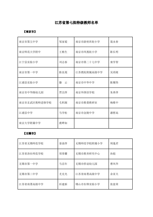 江苏省第7批特级教师名单(2000)