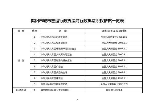 揭阳市城市管理行政执法局行政执法职权依据一览表