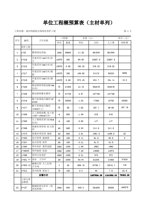 湿地公园养护预算