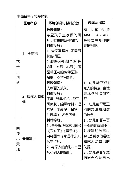 中班区角计划(我爱我家)