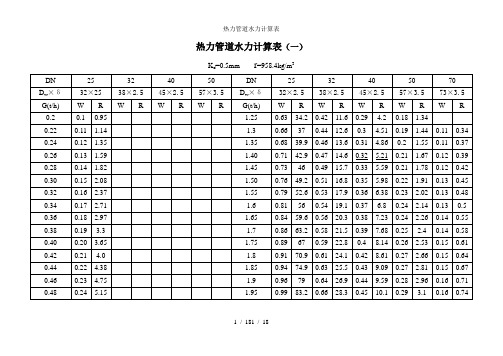 热力管道水力计算表