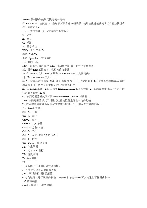 ArcGIS编辑操作的常用快捷键一览表