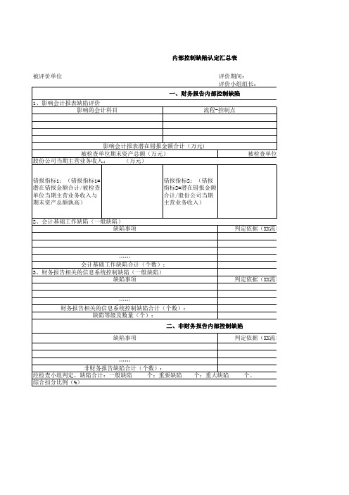 内部控制缺陷认定汇总表