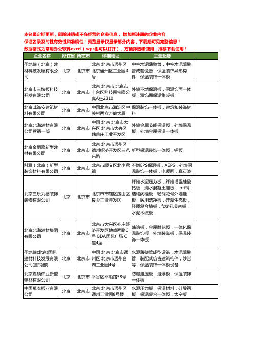 新版北京市保温一体板工商企业公司商家名录名单联系方式大全11家