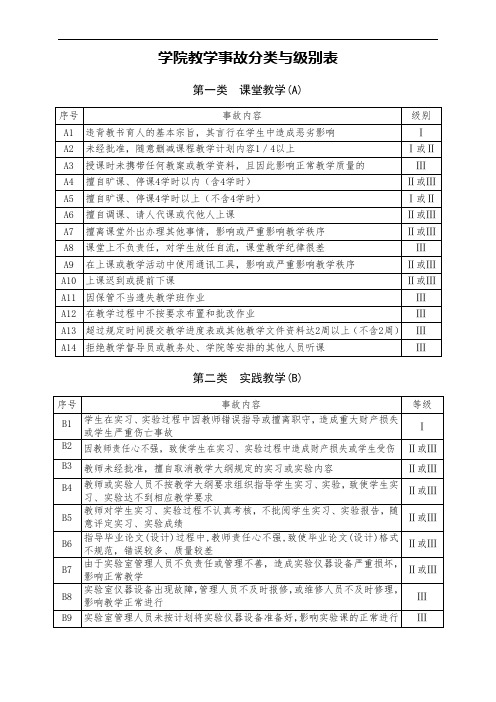 教学事故分类与级别表