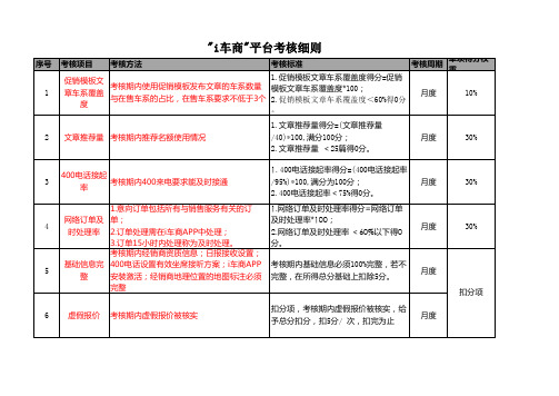 2015年“i车商”平台考核细则