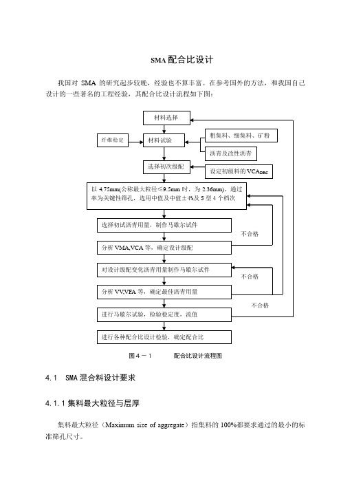 SMA配合比