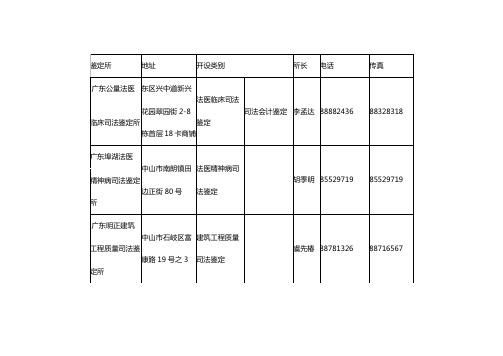 中山市面向社会服务司法鉴定机构名册