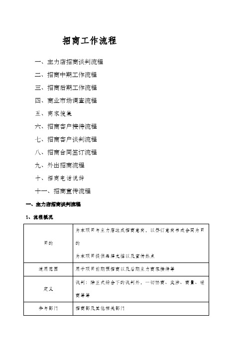 商业地产招商工作流程