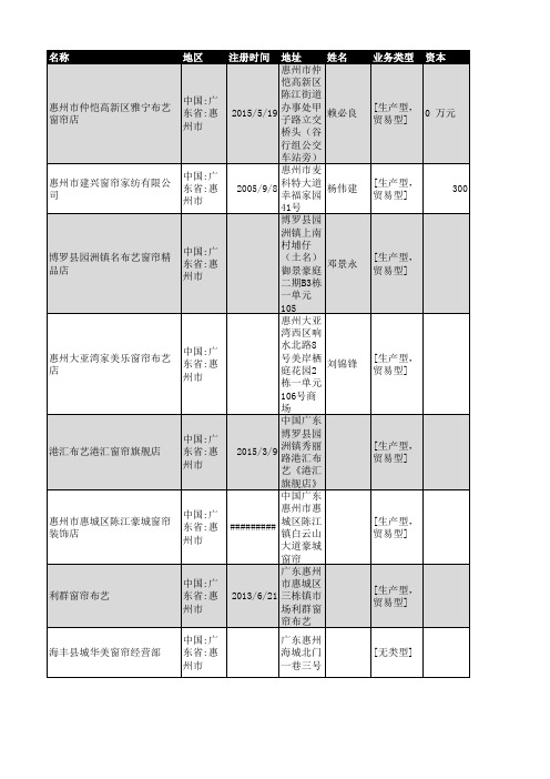 2018年惠州市窗帘行业企业名录135家