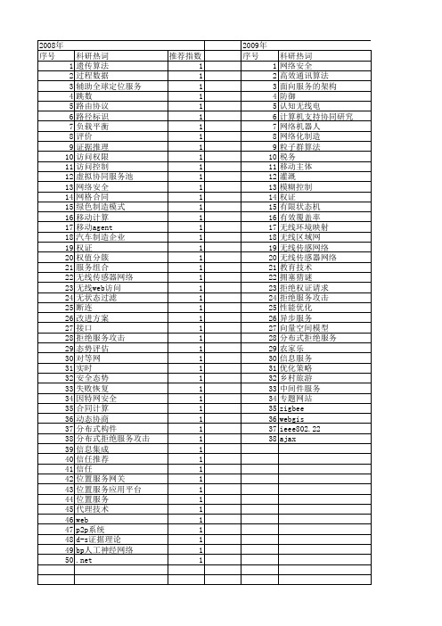 【浙江省自然科学基金】_网络服务_期刊发文热词逐年推荐_20140813