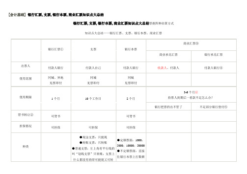 票据知识点