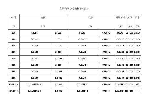 各国黄铜牌号及标准对照表