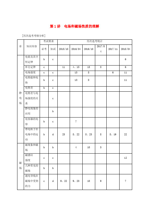 电场和磁场第1讲电场和磁场性质的理解-高考物理二轮复习学案