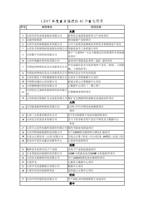 1.2017年度重点推进的45个重大项目