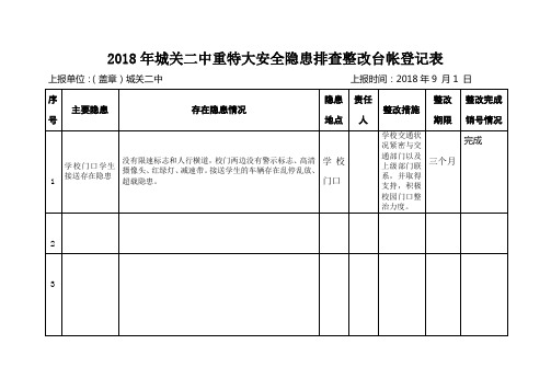 2018年城关二中重特大安全隐患排查整改台帐登记表