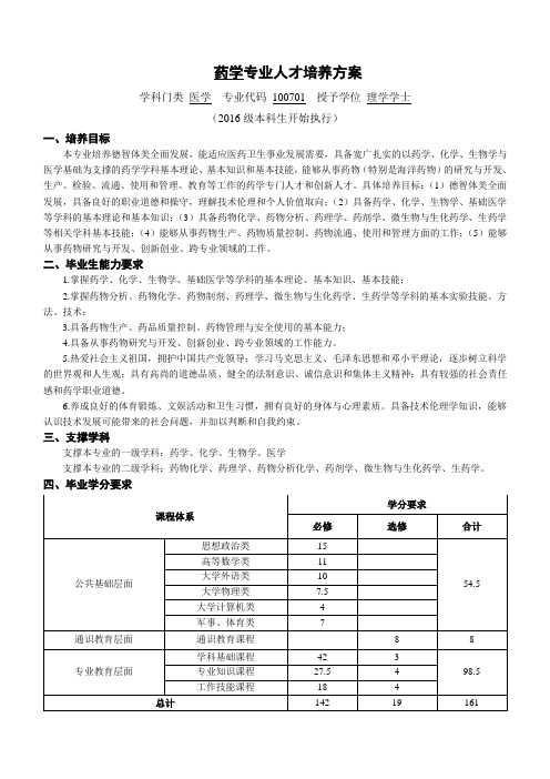 药学专业人才培养方案