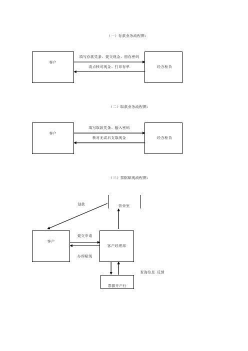(一)存款业务流程图：