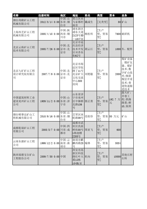 2018年全国矿山工程行业企业名录751家