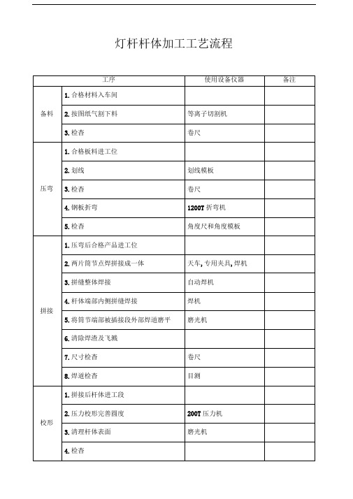 灯杆杆体加工工艺流程