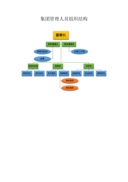 公司组织结构图