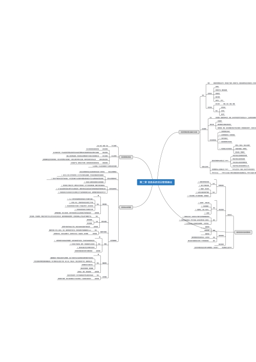 第二章 信息系统项目管理基础思维导图