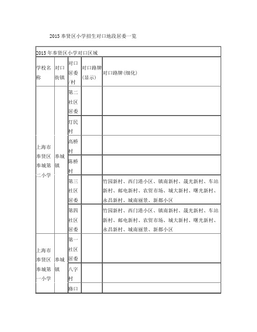 2015奉贤区小学招生对口地段居委一览