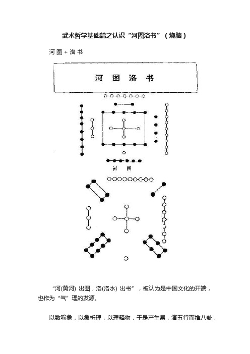 武术哲学基础篇之认识“河图洛书”（烧脑）