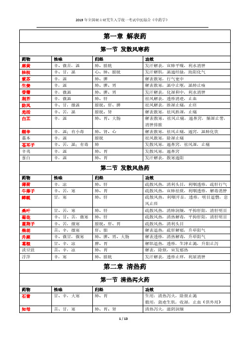 2019年-考研《中药学》考点精华(精华版)