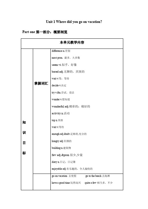 人教版(五四学制)七年级英语下册unit1 知识总结