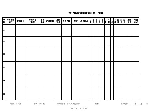 年度培训计划表总表大全