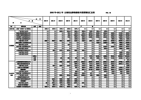 2000-2011云南省品牌卷烟省外联营情况汇总表