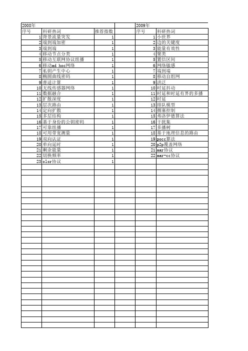 【计算机应用研究】_端到端_期刊发文热词逐年推荐_20140723