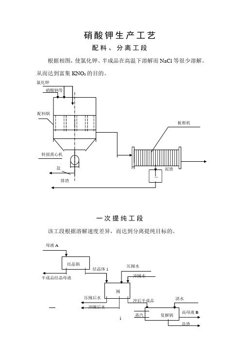 硝酸钾生产工艺