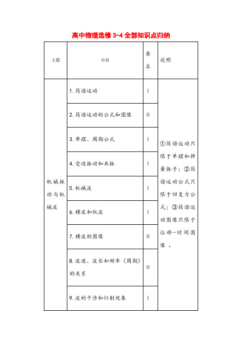 高中物理选修3-4全部知识点归纳