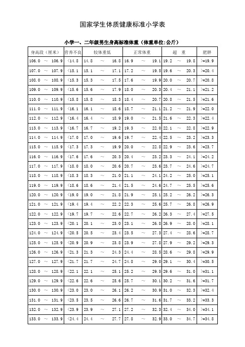 国家学生体质健康标准小学1-6年级评分表