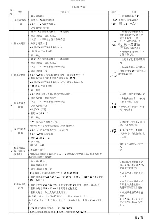 工程做法表格