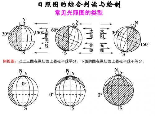 日照图的综合判读与绘制