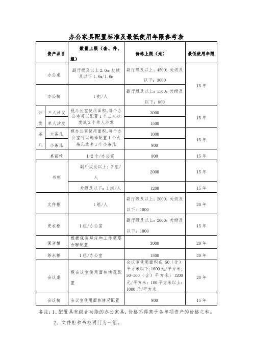 办公家具配置标准及最低使用年限参考表