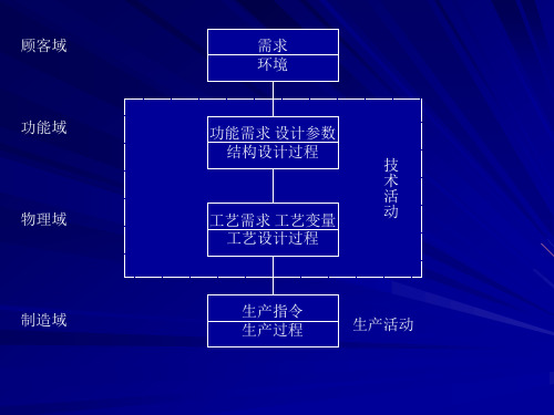 质量屋-详细