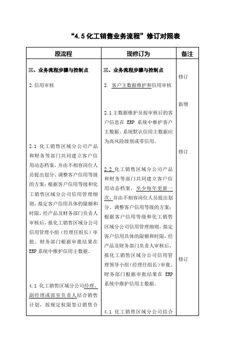 化工产品销售业务流程修订对照表表格模板、