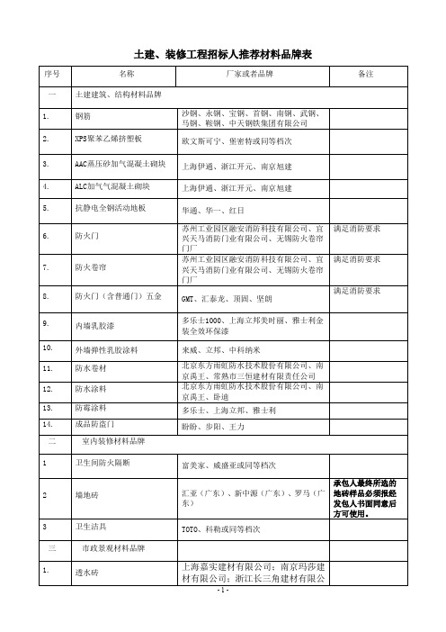 土建、装修工程招标人推荐材料品牌表